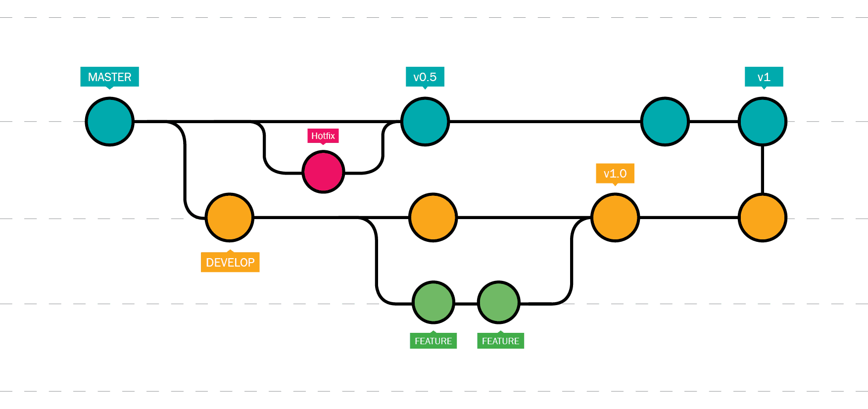Installation & Basic Commands - GIT for beginners, Part 1